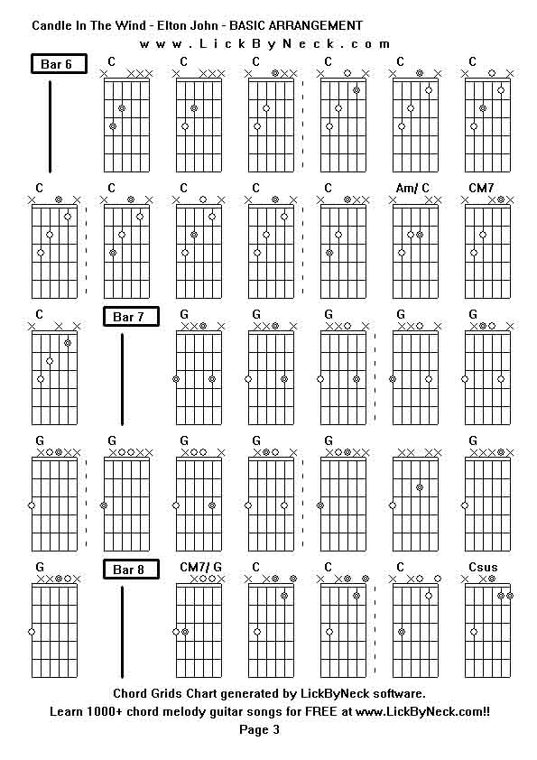 Chord Grids Chart of chord melody fingerstyle guitar song-Candle In The Wind - Elton John - BASIC ARRANGEMENT,generated by LickByNeck software.